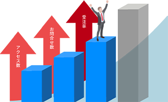 受注率を増やす