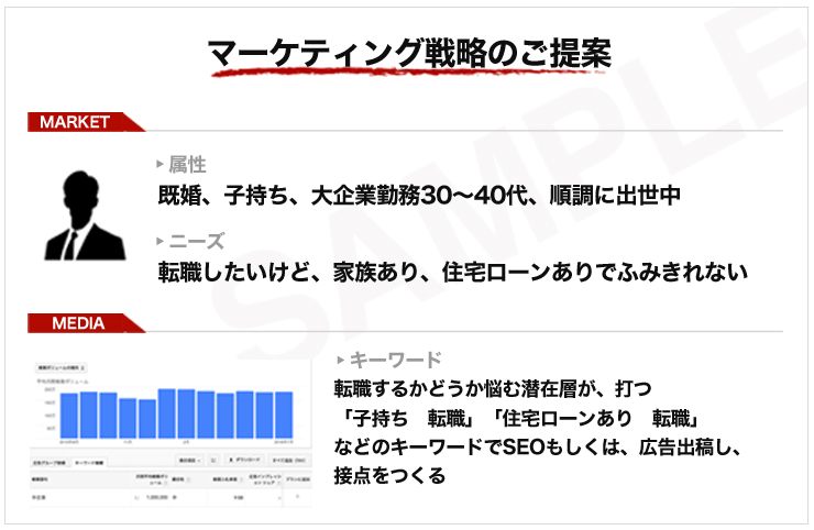 マーケティング戦略