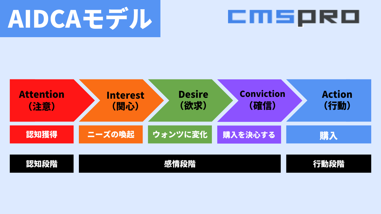 AIDCAとは