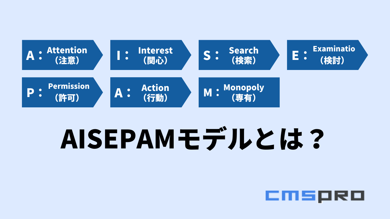 AISEPAM(アイセパム)とは?拡散されにくい商材に適した消費者行動モデルを徹底解説