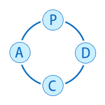 PDCA